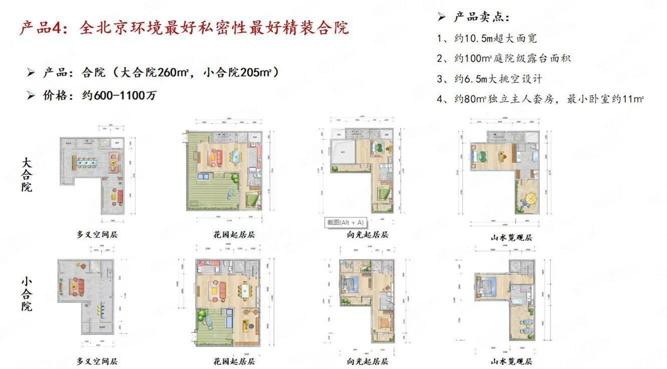 北京万科弗农小镇二手房房源图片