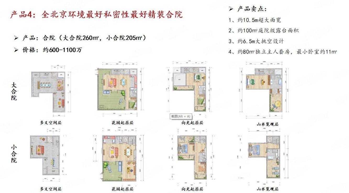 北京万科弗农小镇二手房房源图片