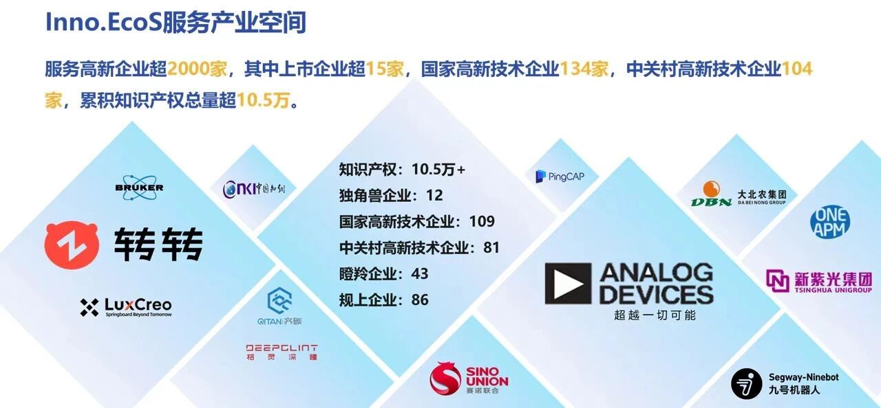 北京东升科技园·北领地二手房房源图片